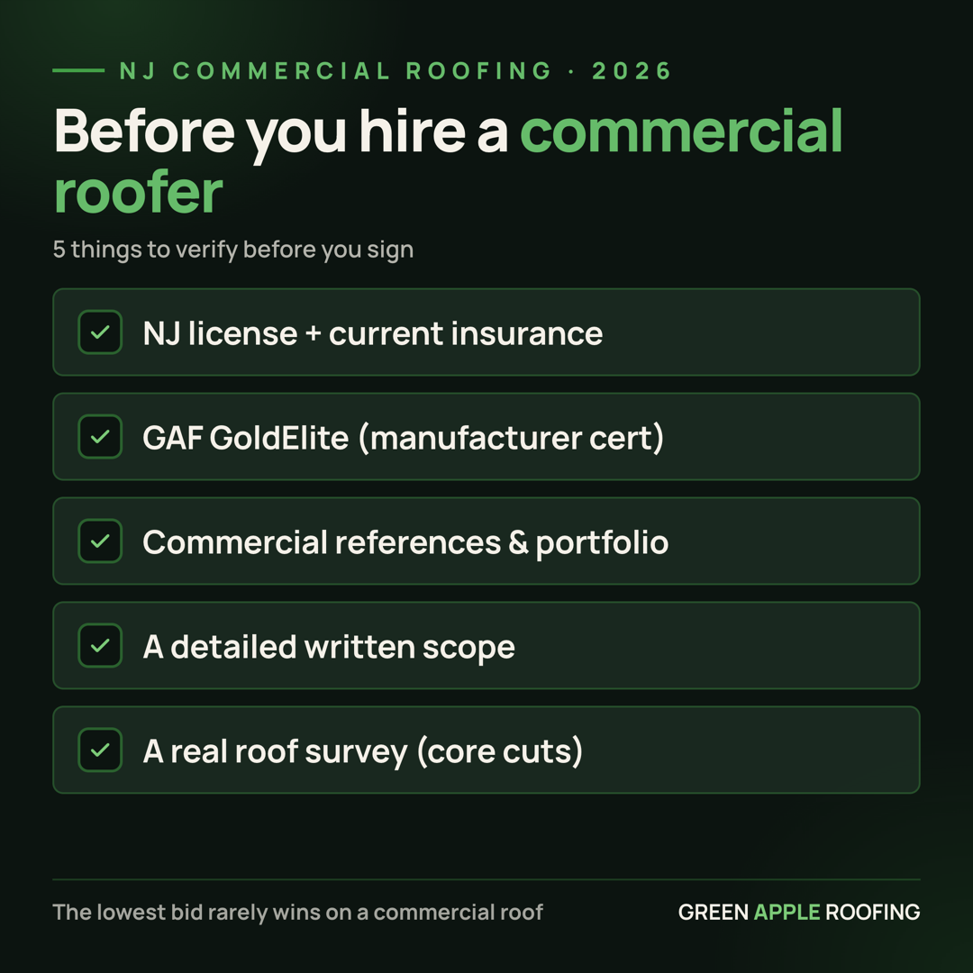 Infographic checklist of what to verify before hiring a commercial roofing contractor in New Jersey — license, insurance, GAF GoldElite certification, references, written scope, and a roof survey