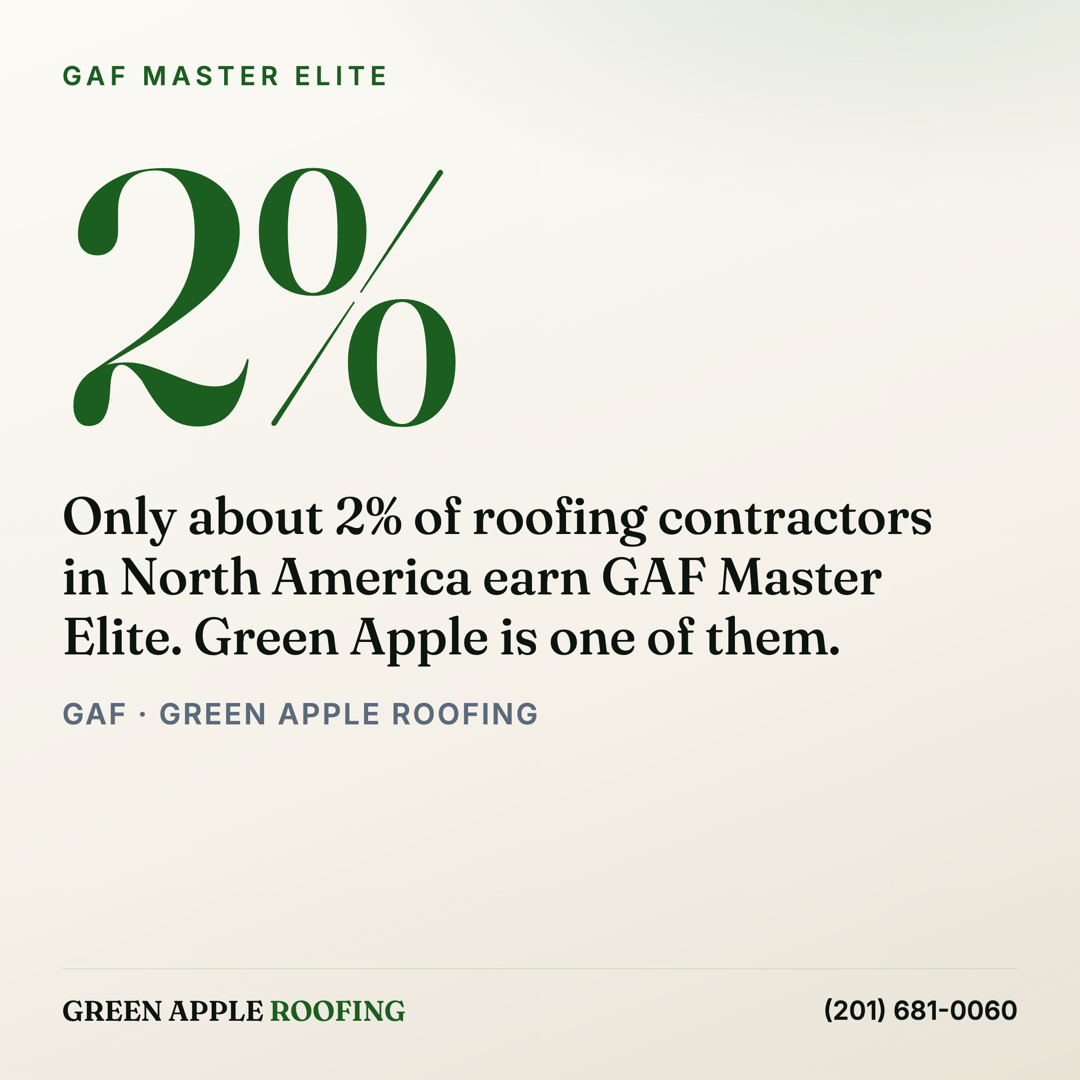 Infographic showing that only about 2% of roofing contractors in North America earn GAF Master Elite certification, and Green Apple Roofing is one of them