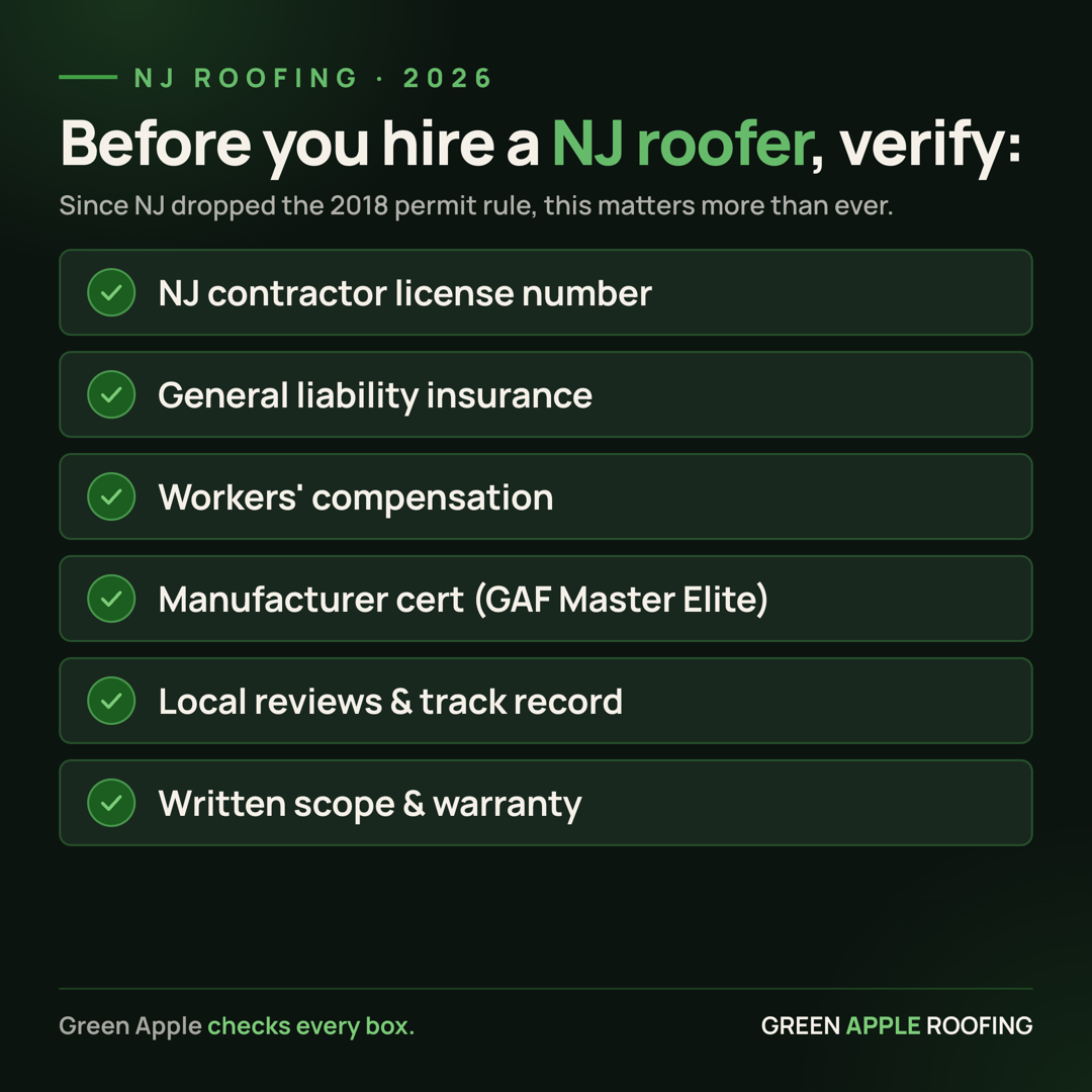Infographic checklist for hiring a roofing contractor in New Jersey — verify license, liability insurance, workers' comp, manufacturer certification, reviews, and a written warranty